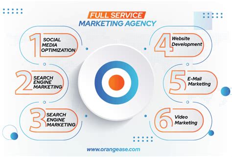 sumter seo agency|Full Service Marketing Company.